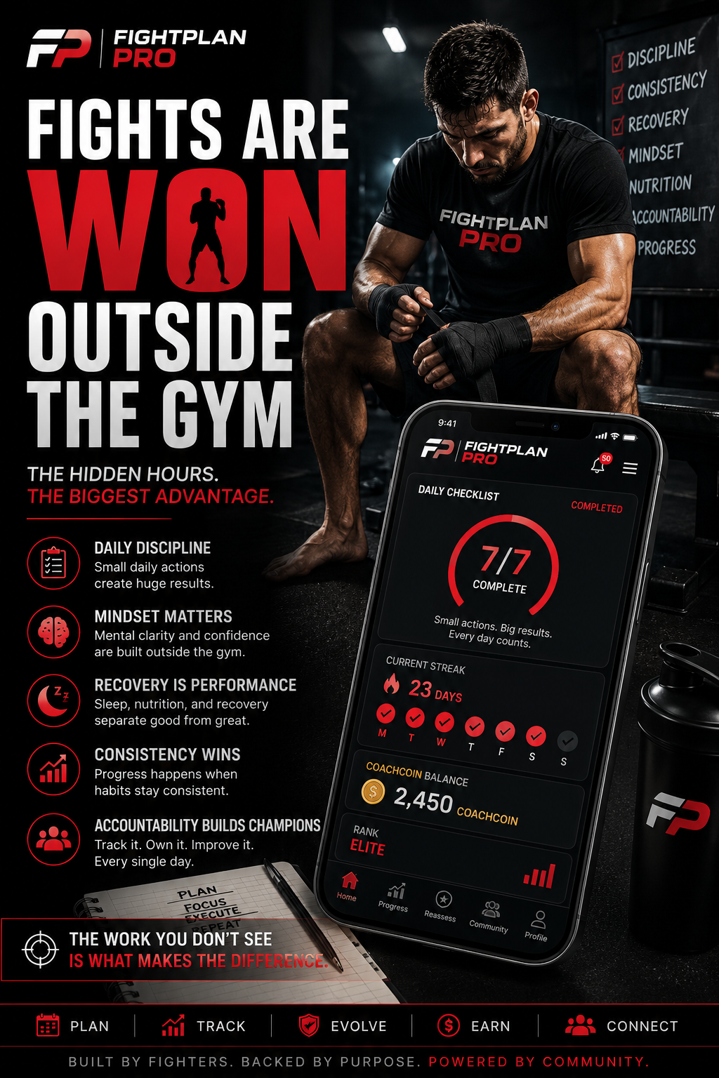 Fights Are Won Outside the Gym
