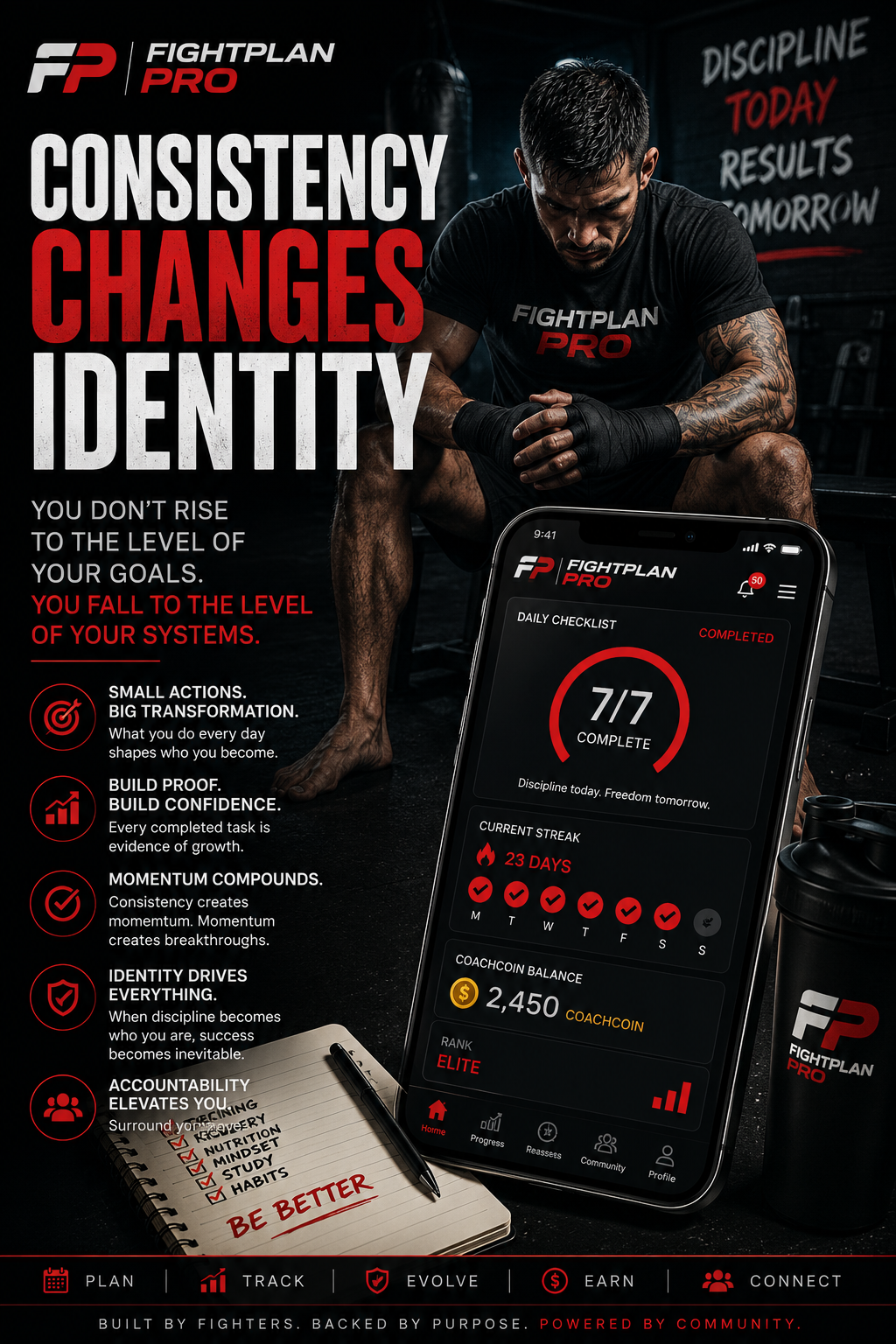 Consistency Changes Identity