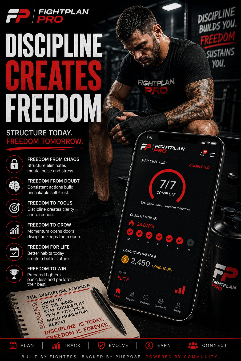 Discipline Creates Freedom