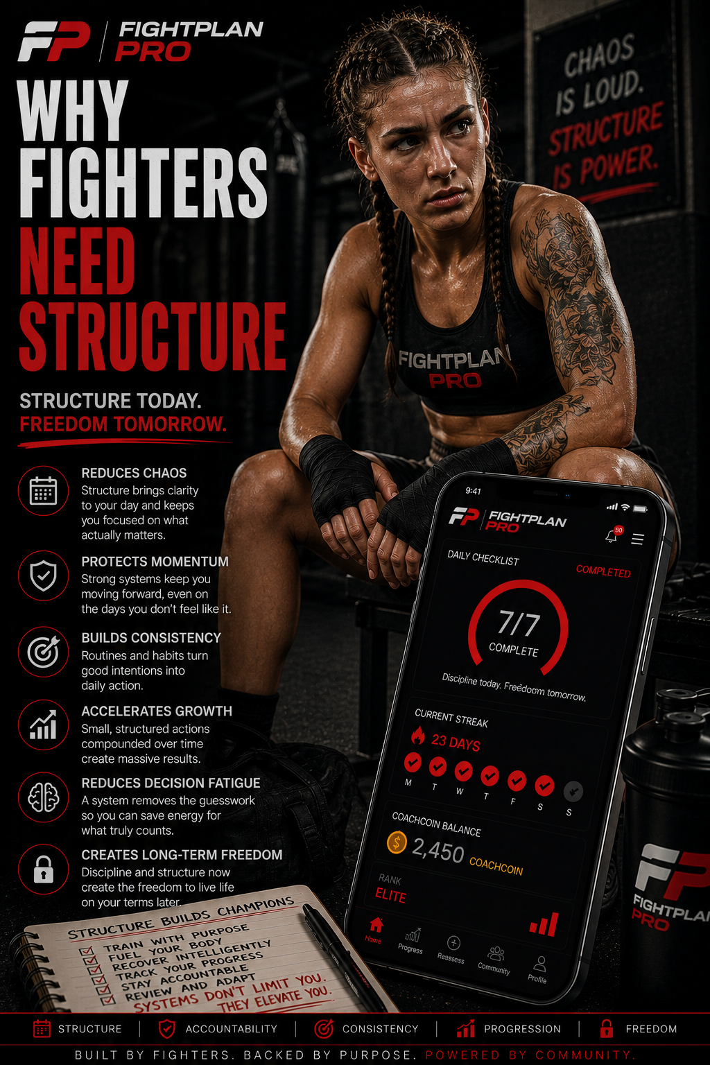 Why Fighters Need Structure