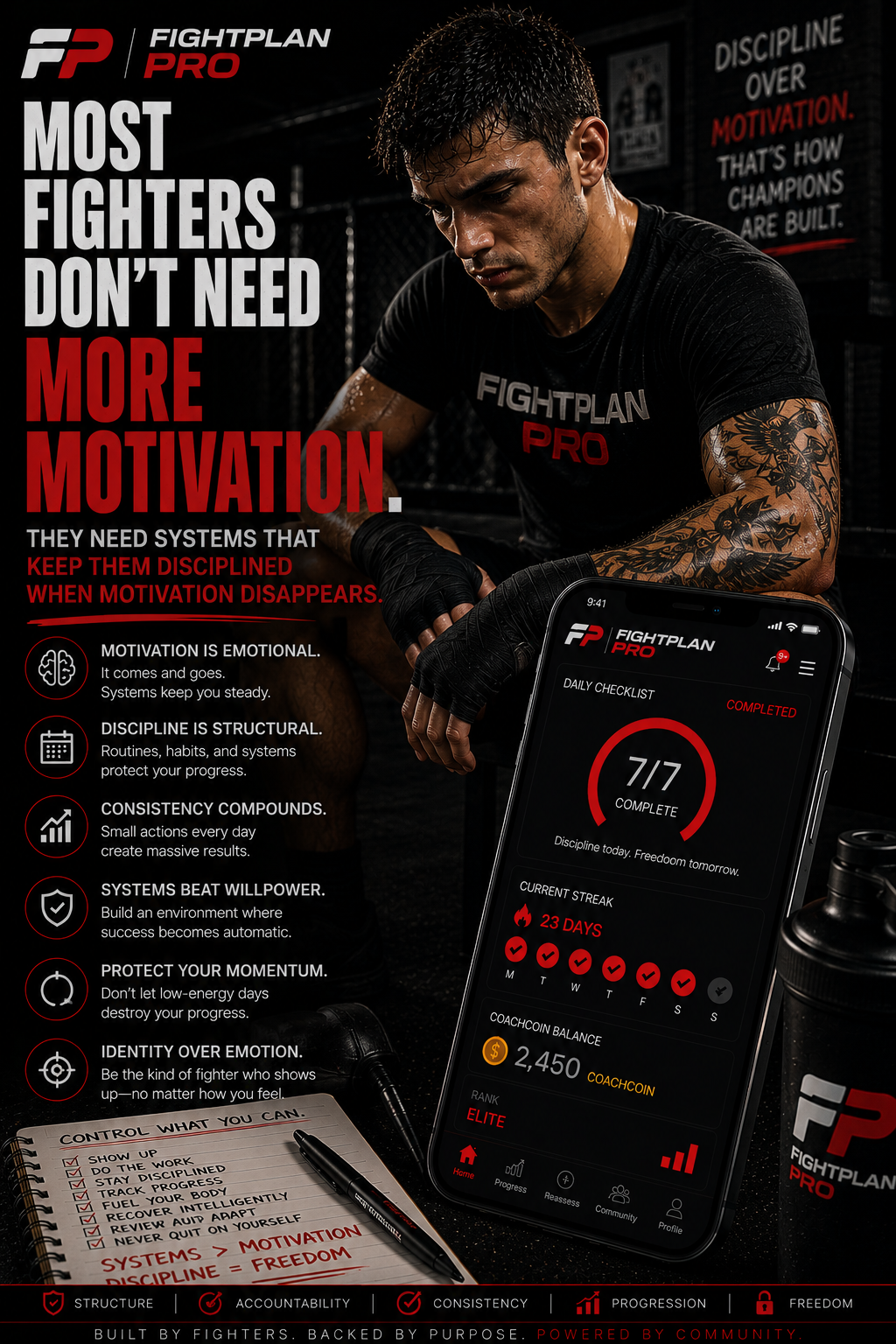 Most Fighters Don’t Need More Motivation