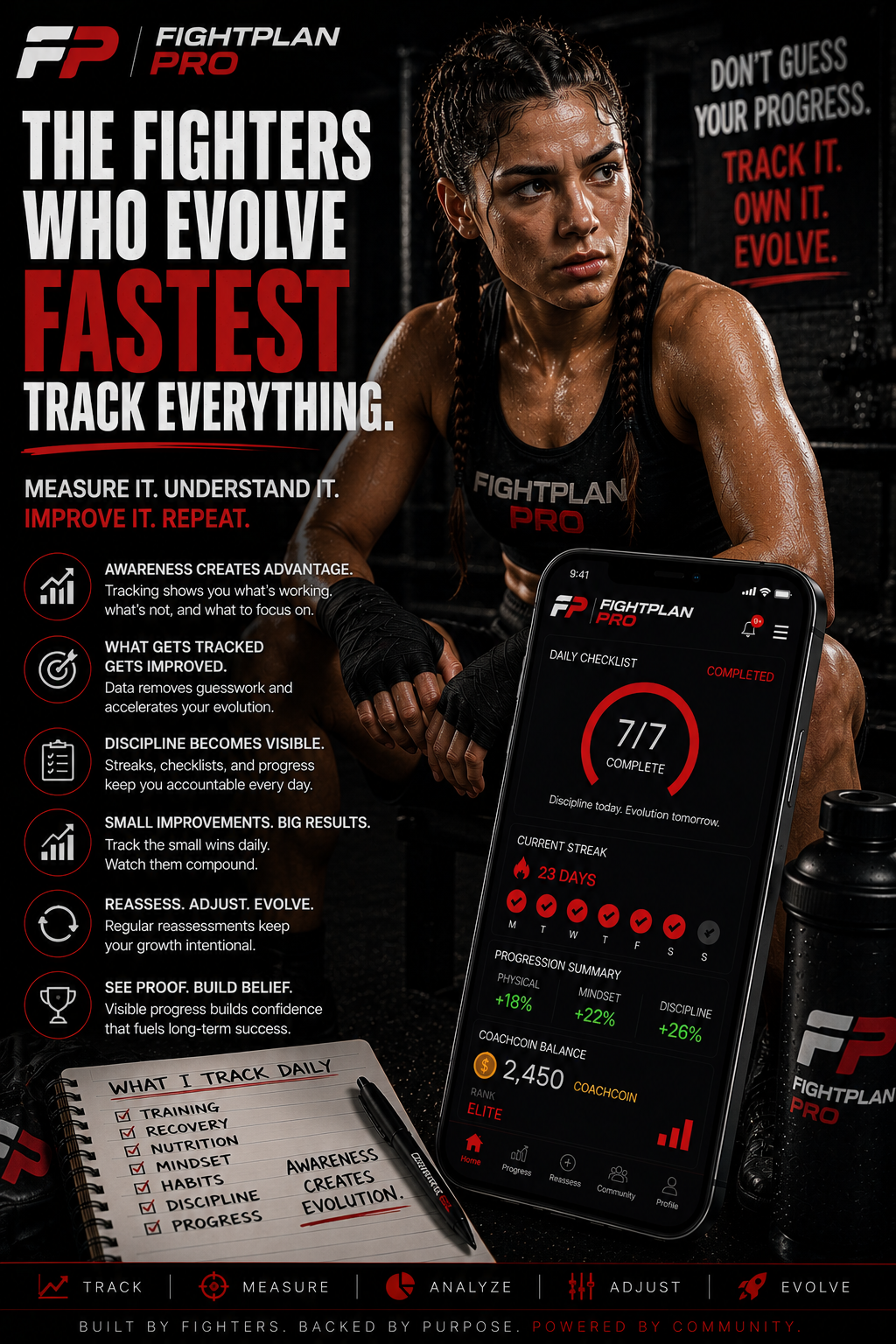 The Fighters Who Evolve Fastest Track Everything